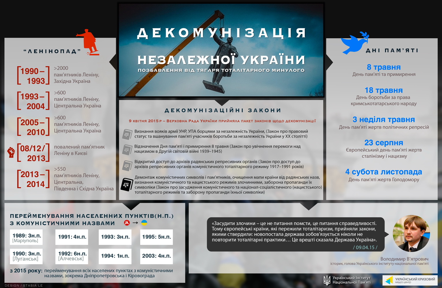 Декомунізація України